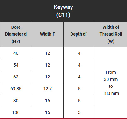 serration-rool-keyway