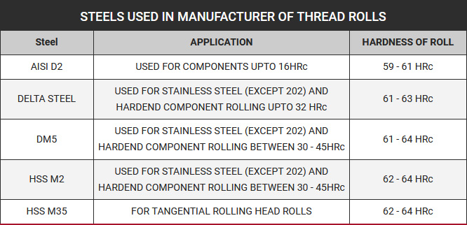 thread-rolls-profile