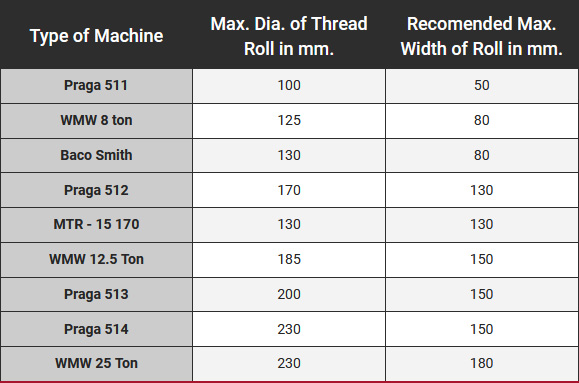 thread-roll