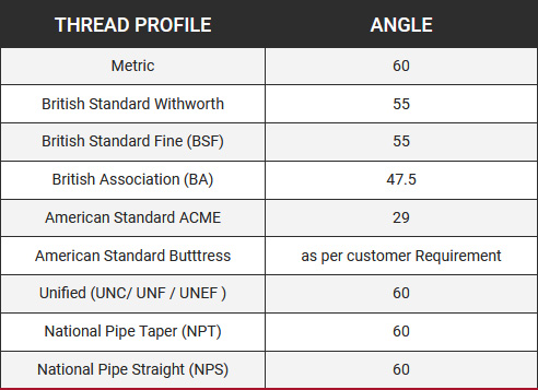 thread-rolls-profile